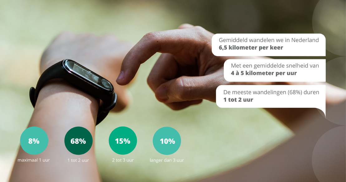 BW_Infographic #1_Wandelen v6