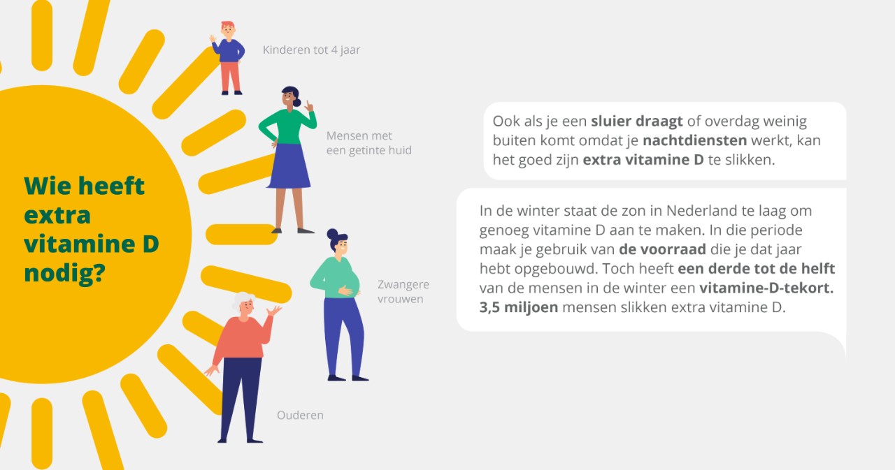 BW_Infographic #2_Vitamine D