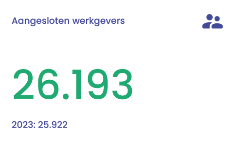  Belegd vermogen