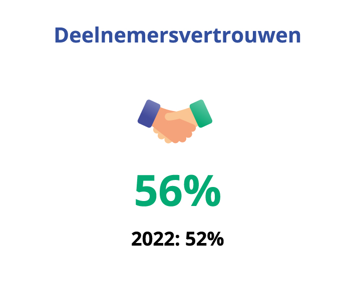 pensioenuitvoeringskosten