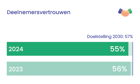 pensioenuitvoeringskosten