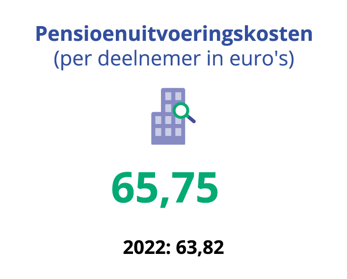  Belegd vermogen