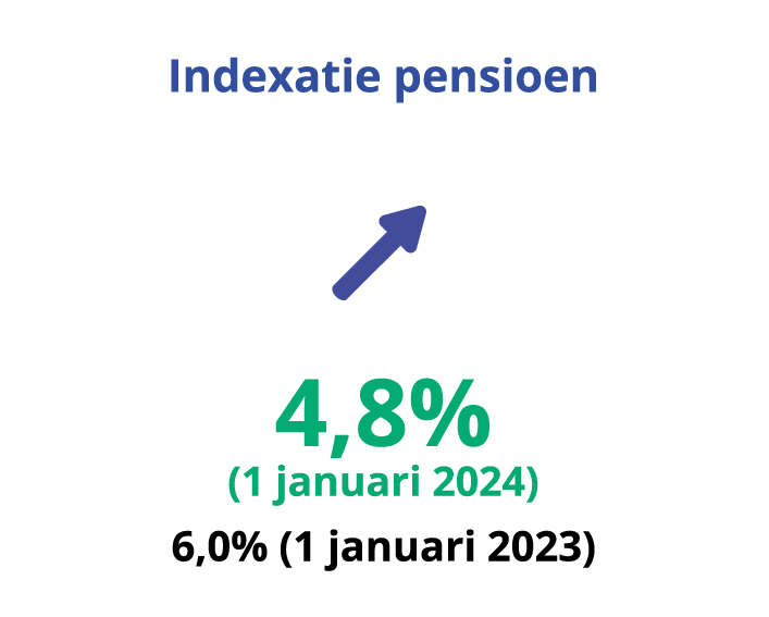  Belegd vermogen