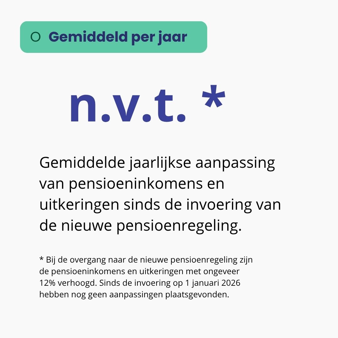 pensioenkoers-gemiddeld-per-jaar - 1