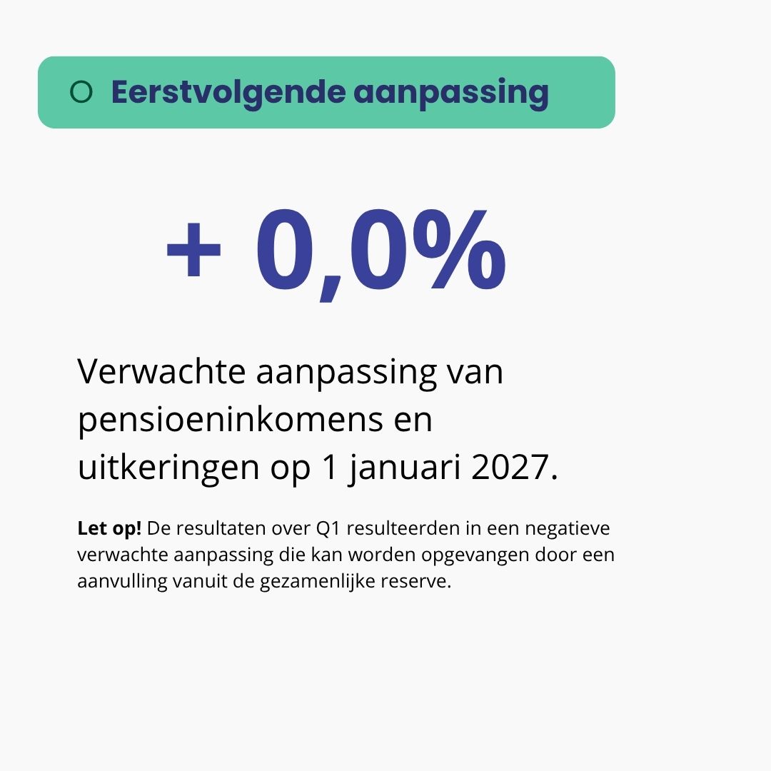 pensioenkoers-eerstvolgende-aanpassing-q1 - 1