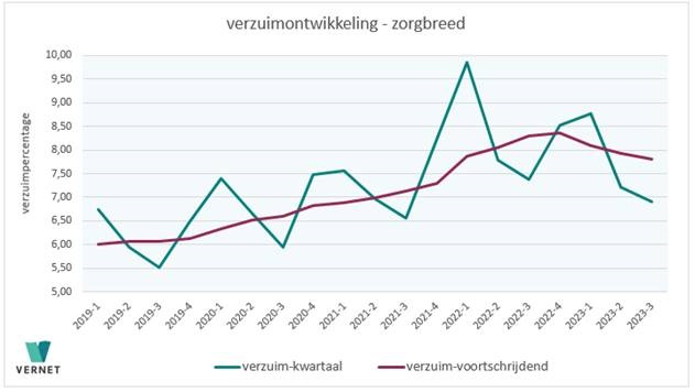 verzuimQ3