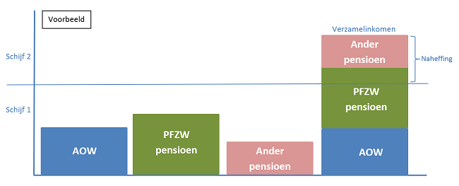 voorbeeld