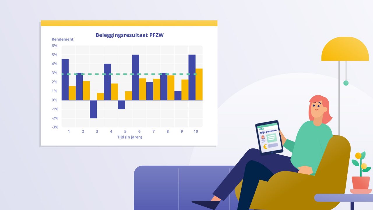 Video Zo bepalen we uw pensioen of uitkering voor 2027