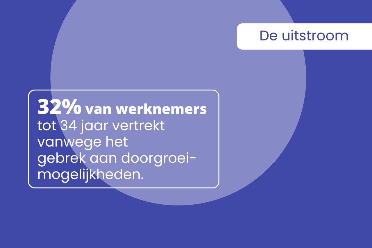 Beslissende cijfers